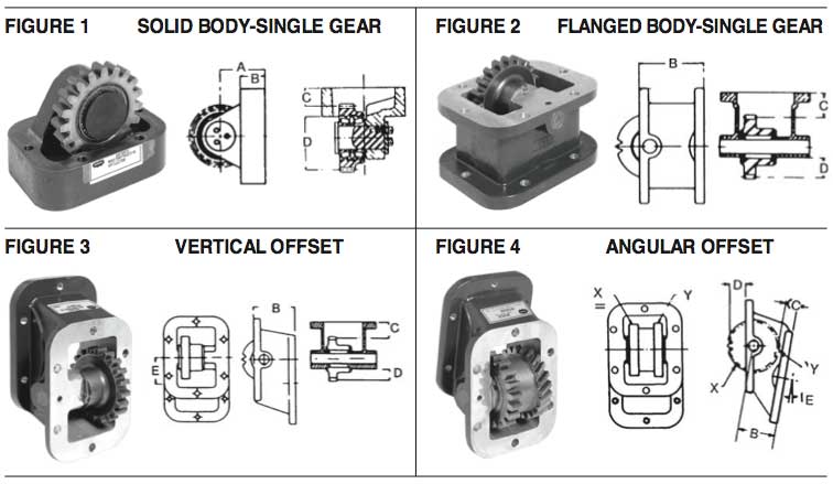 MUNCIE PTO GEAR ADAPTER 