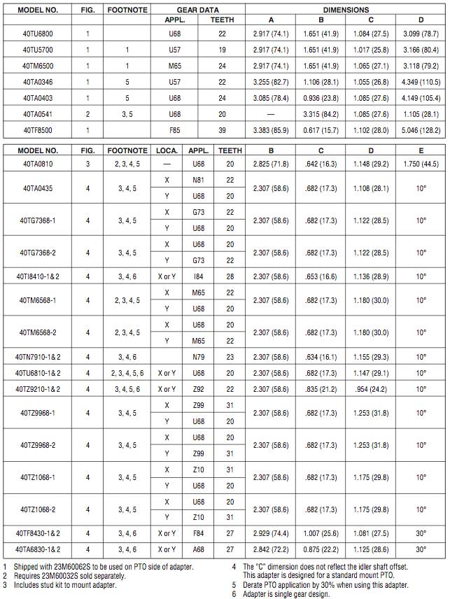 MUNCIE GEAR ADAPTER LIST FOR POWER TAKE OFF