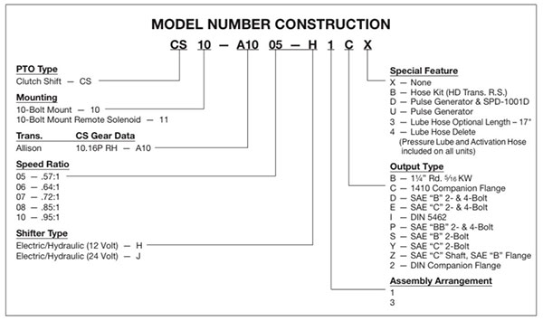 Muncie CS10/11 Build Sheet