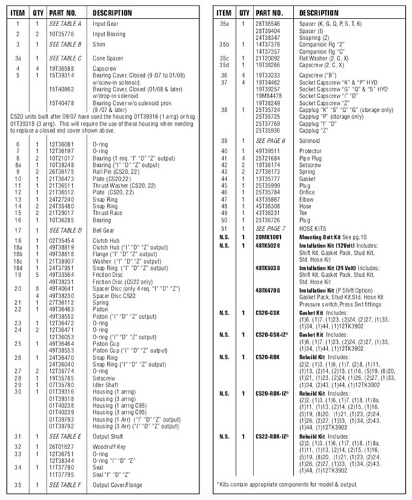 CS20 Parts List