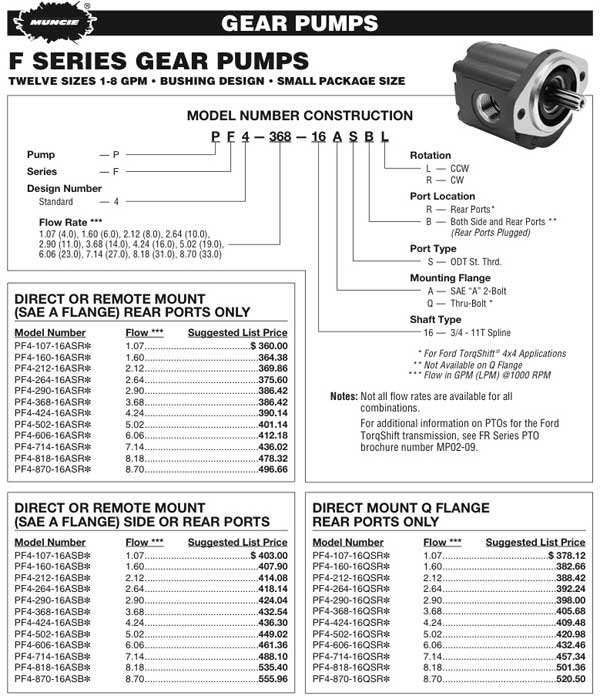 Muncie F Series Gear Pump