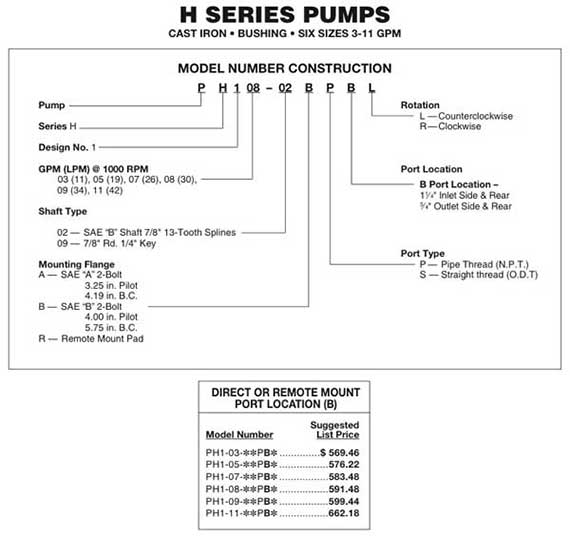 Muncie H Series Pump PRODUCT BUILD SHEET