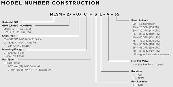 MLSM Model Number Construction