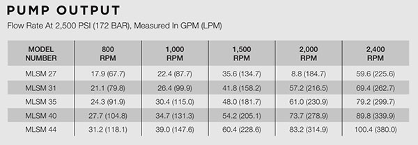 MLSM Pump Output Information