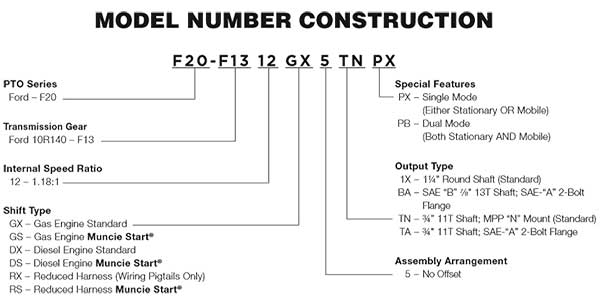 Muncie F20 Series PTO Construction Numbers