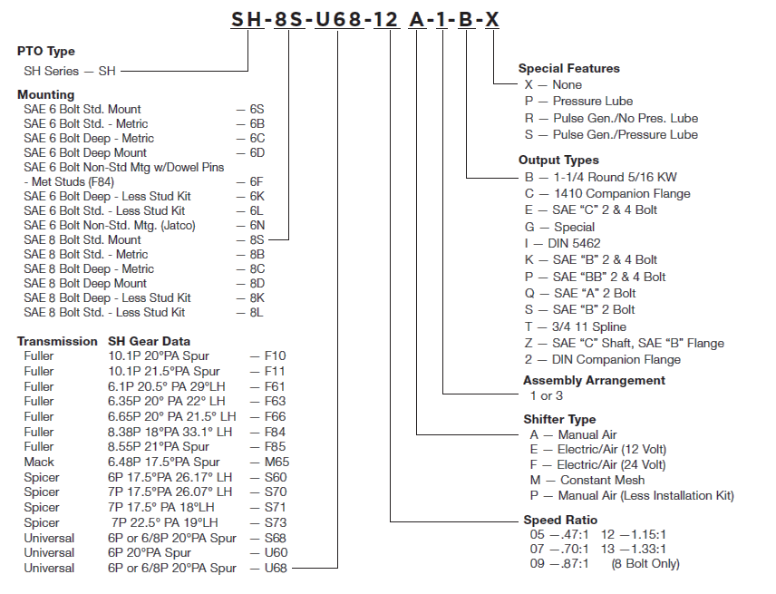 Muncie SH Series PTO Configuration