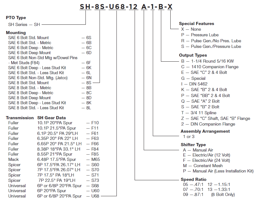 Configuration SH Series PTO