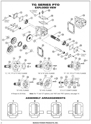 MUNCIE REBUILD KIT TG-RBK-A