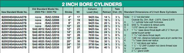 2 inch cylinder list