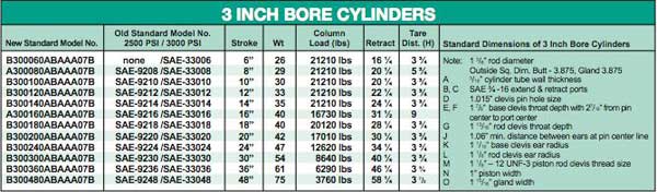 3 inch cylinder list
