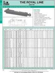 PRINCE HYDRAULICS Royal Cylinder PRODUCT GUIDE