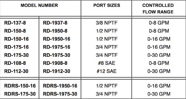 product information prince hydraulics control valves