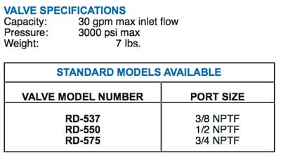 rd500specs.jpg