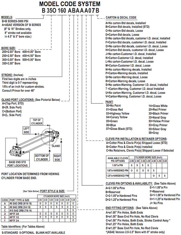 tie-rod cylinder build code prince