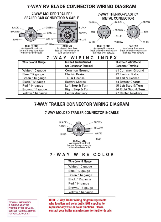 7 wire tow connector diagram  | 620 x 420