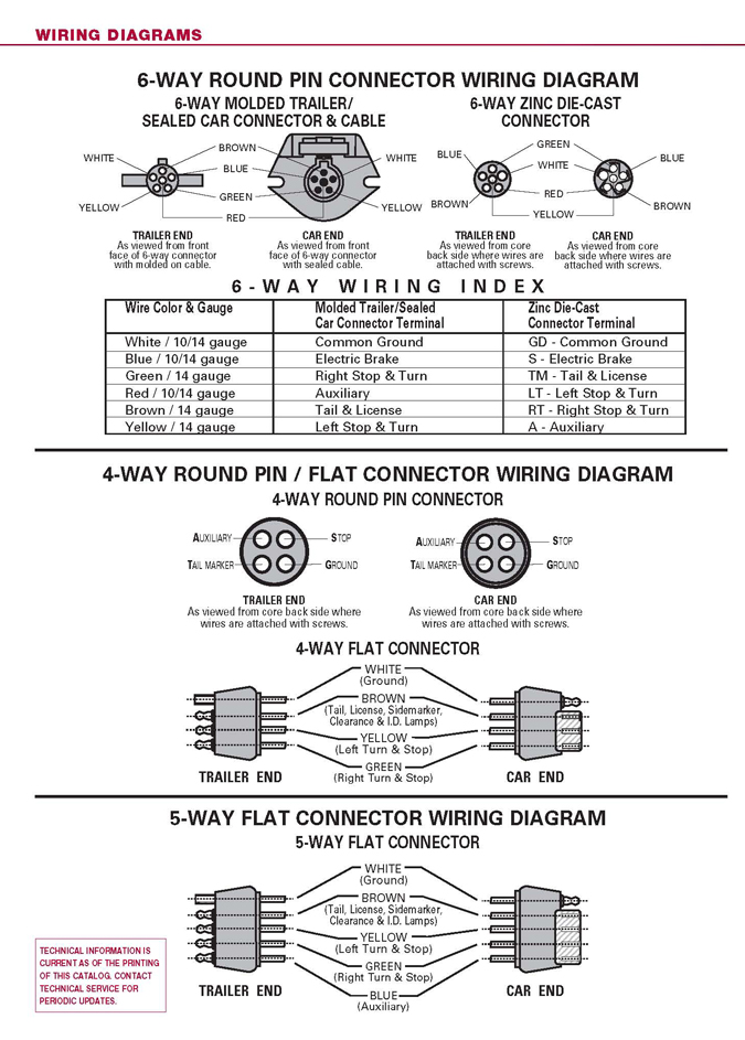 7 way trailer plug wiring diagram for  | 395 x 382