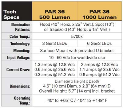 par36specs.jpg