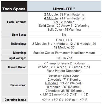 Sound Off Signal UltraLITE Windshield TECH SPECS