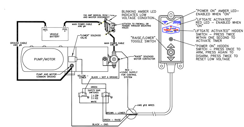 Railgate Wiring