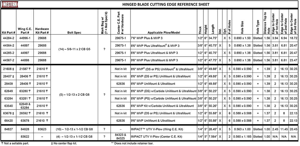 Western V-Plow Cutting Edge Kits 2