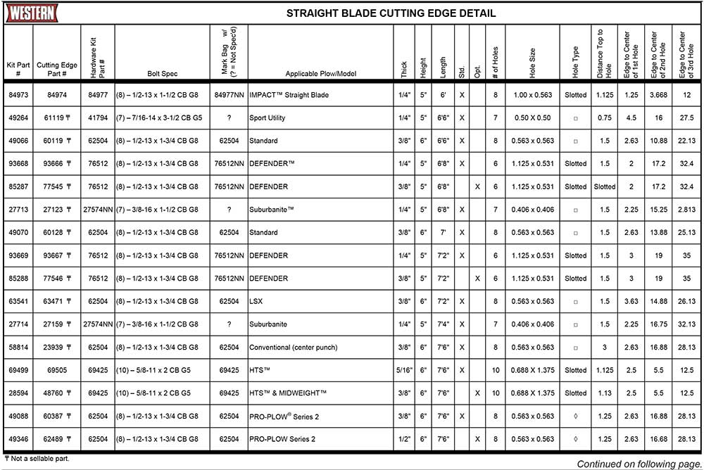 Western Straight Blade Edges Page 1