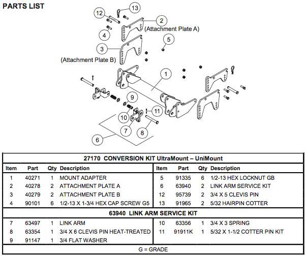 27170 WESTERN UNIMOUNT TO ULTRA MOUNT CONVERSION KIT