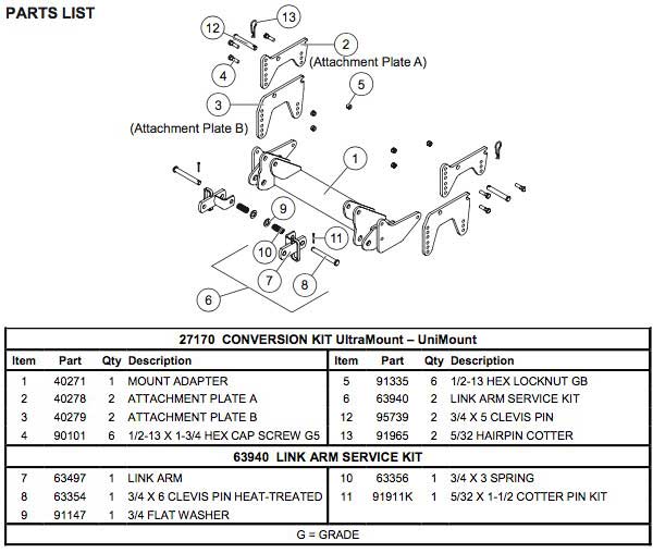 Western Unimount Plow Truck Mount Conversion Chart F350