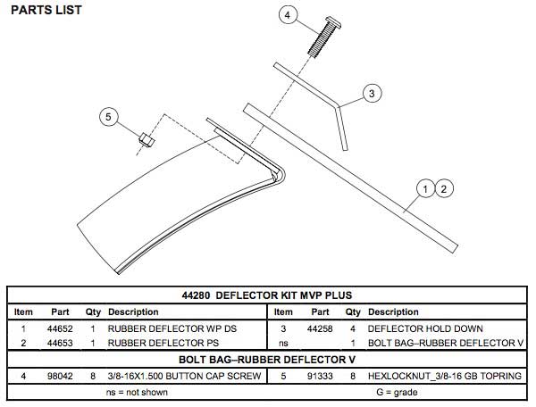 44280 Deflector Kit