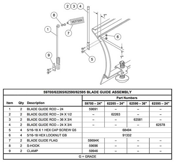 Snow Plow Blade Guide