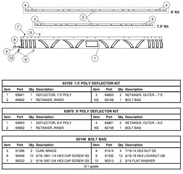 Parts List