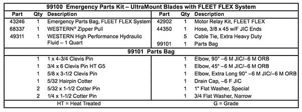 Western Fleet Flex Emergency Kit Parts List