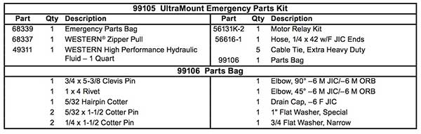 Western Plow Emergency Parts Kit List
