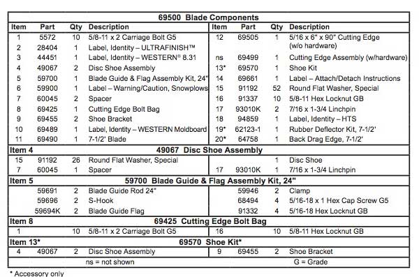 Western HTS Blade Parts List