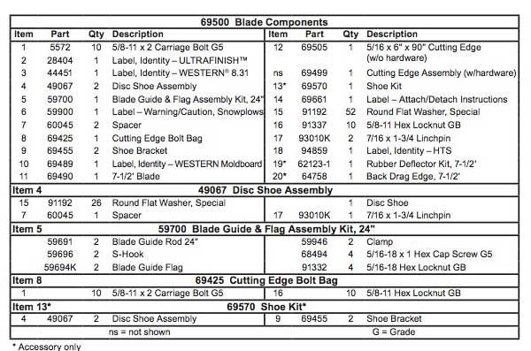 Western HTS Blade Parts List