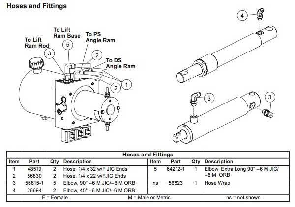 Western HTS Plow Hose Diagram