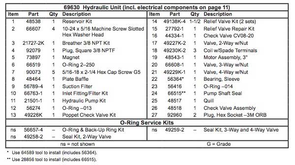Western HTS Hydraulic Parts List