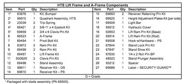 Western HTS Lift Parts List