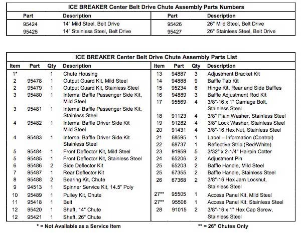 Western Ice Breaker Center Belt Drive Chute List