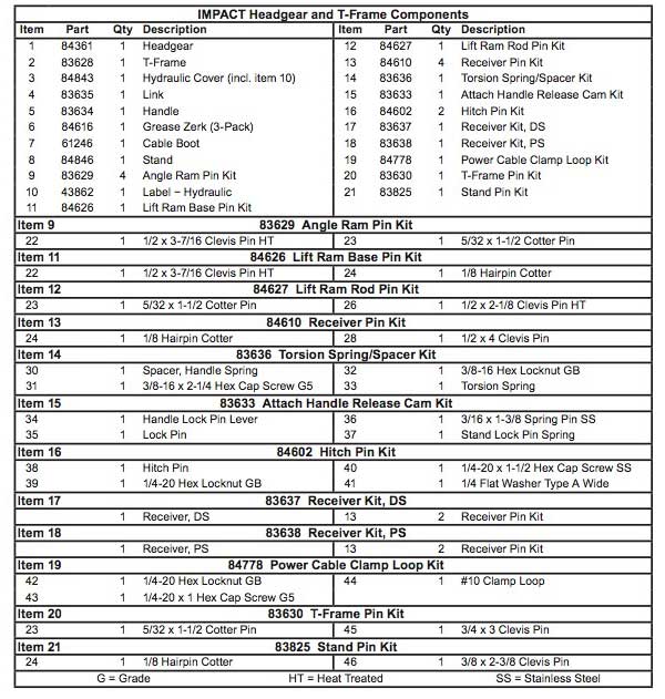 Western Impact Lift Frame Parts List