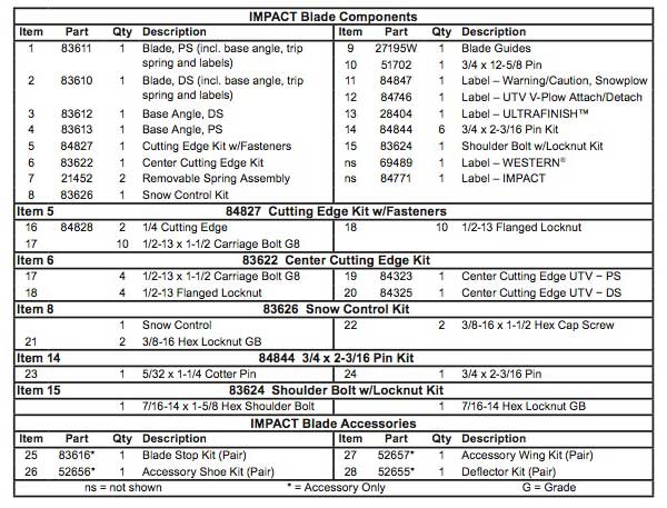 Western Impact Blade Parts List