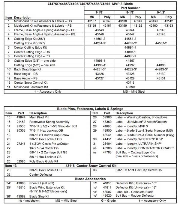 Western MPV3 Blade Parts List