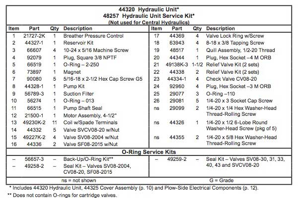 Western MPV3 Hydraulic Unit Parts List