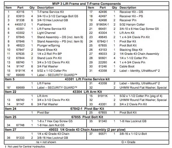 Western MPV3 Lift Frame Parts List