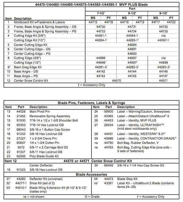 Western MVP Plus Snow Plow Blade Parts List