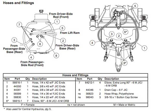 Western MVP Plus Hydraulic Hose Parts Diagram