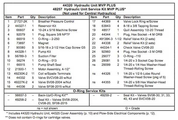 Western MVP Plus Hydraulic Parts List