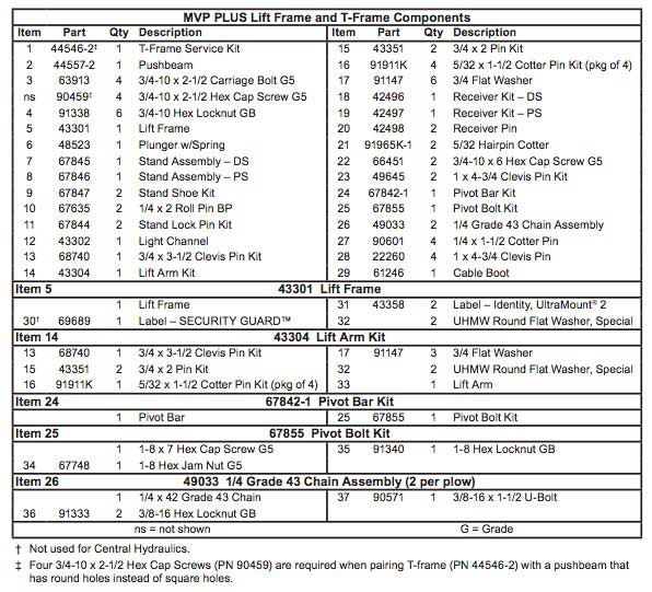 Western MVP Plus Lift Parts List