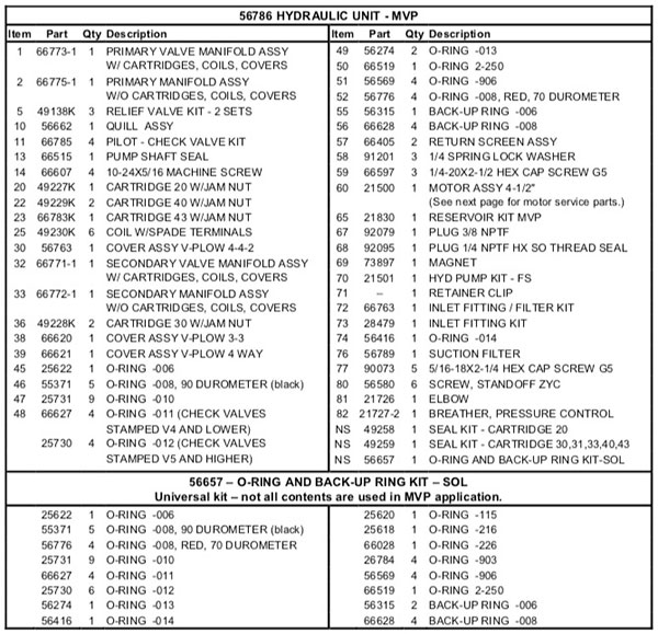Parts List Hydraulics Western MVP Ultramount