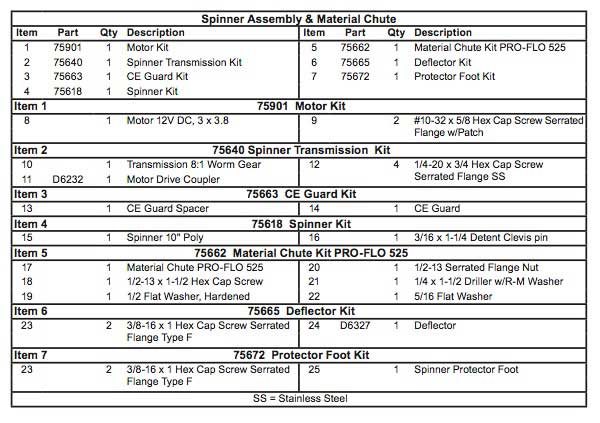 Western Pro-Flo 525 Spinner Parts List