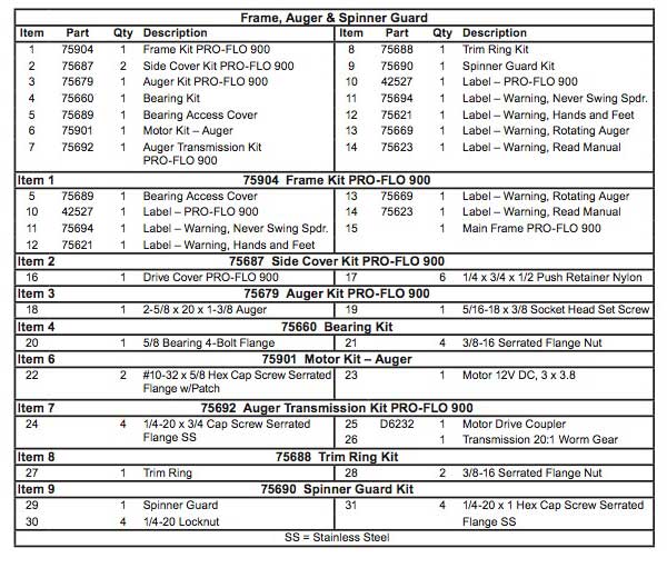 Auger & Frame Parts List Pro-Flo 900